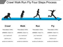 Crawl walk run fly four steps process