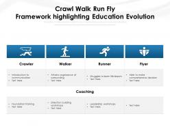 Crawl walk run fly framework highlighting education evolution