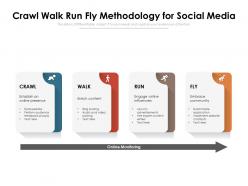 Crawl walk run fly methodology for social media