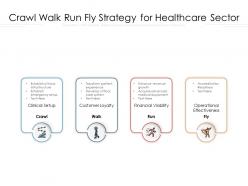 Crawl walk run fly strategy for healthcare sector