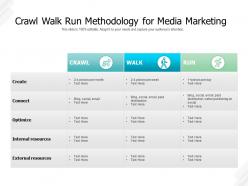 Crawl walk run methodology for media marketing