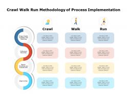 Crawl walk run methodology of process implementation