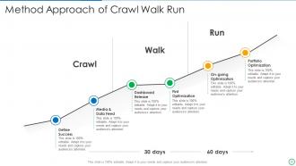 Crawl Walk Run Powerpoint PPT Template Bundles