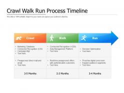 Crawl walk run process timeline