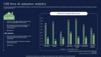 CRE Firms Ai Adoption Statistics Chatgpt For Real Estate Chatgpt SS V