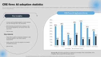 CRE Firms AI Adoption Statistics How To Use ChatGPT In Real Estate ChatGPT SS