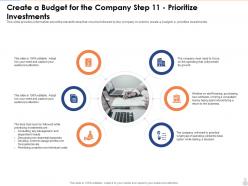 Create a budget for the company overview of an effective budget system components and strategies