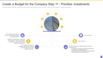Create a budget for the company step 11 prioritize essential components and strategies
