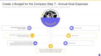 Create a budget for the company step 7 annual essential components and strategies