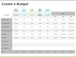 Create a budget human resources management ppt powerpoint presentation infographics deck