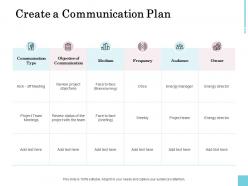 Create a communication plan ppt powerpoint presentation gallery file