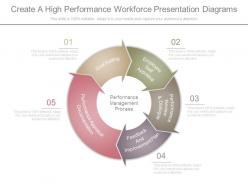Create a high performance workforce presentation diagrams