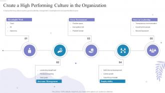 Create A High Performing Culture In Organization How To Build A High Performing Workplace Culture