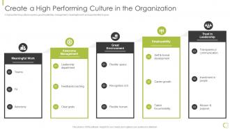 Create A High Performing Culture In The Organization Hr Strategy Of Employee Engagement