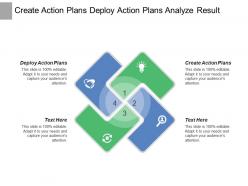 Create action plans deploy action plans analyze result