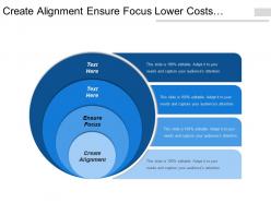 Create alignment ensure focus lower costs relative competitors