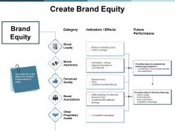 Create brand equity awareness ppt powerpoint presentation professional master slide