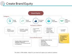 Create brand equity loyalty ppt powerpoint presentation file summary