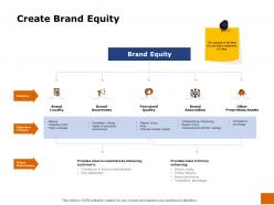 Create brand equity loyalty ppt powerpoint presentation gallery outfit