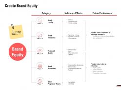 Create brand equity marketing ppt powerpoint presentation outline show