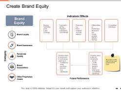 Create brand equity other proprietary assets ppt powerpoint presentation maker