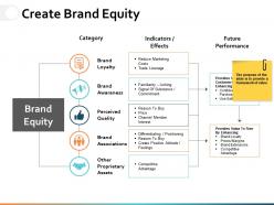 Create brand equity ppt powerpoint presentation file designs