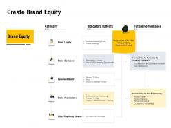 Create brand equity ppt powerpoint presentation inspiration guidelines