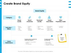 Create brand equity ppt powerpoint presentation layouts deck