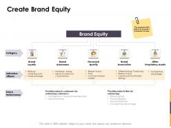 Create brand equity ppt powerpoint presentation outline diagrams