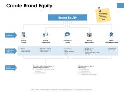 Create brand equity ppt powerpoint presentation show layout ideas