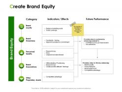 Create brand equity ppt powerpoint presentation styles format ideas
