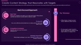 Create Content Strategy That Resonates With Targets Social Media Marketing Guidelines Playbook