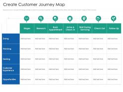 Create customer journey map introduction multi channel marketing communications