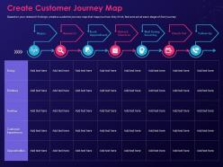 Create customer journey map step by step process creating digital marketing strategy