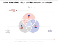 Create differentiated value proposition value proposition insights m1617 ppt powerpoint presentation deck