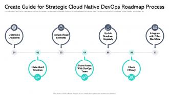 Create Guide For Strategic Cloud Native Devops Roadmap Process