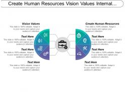 Create human resources vision values internal strengths weakness