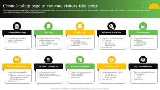 Create Landing Page To Motivate Visitors Take Action Process To Create Effective Direct MKT SS V