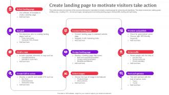 Create Landing Page To Motivate Visitors Take Direct Response Advertising Techniques MKT SS V