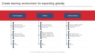 Create Learning Environment For Expanding Globally Product Expansion Steps