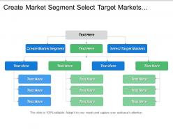 Create market segment select target markets customer expectations