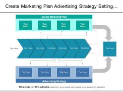 Create Marketing Plan Advertising Strategy Setting Objectives Budgeting