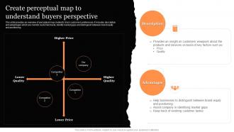 Create Perceptual Map To Understand Buyers Clothing Retail Ecommerce Business Plan