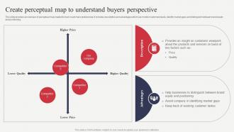Create Perceptual Map To Understand Buyers Perspective Analyzing Financial Position Of Ecommerce