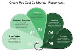 Create pod cast collaborate responses critique complete
