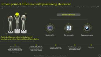 Create Point Of Difference With Positioning Statement Effective Positioning Strategy Product
