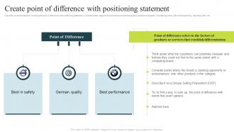 Create Point Of Difference With Positioning Statement Successful Product Positioning Guide