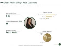 Create profile of high value customers how to drive revenue with customer journey analytics ppt deck
