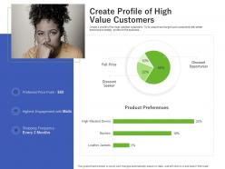 Create profile of high value customers using customer online behavior analytics acquiring customers ppt tips