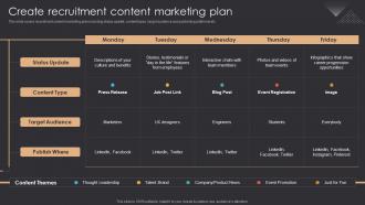 Create Recruitment Content Marketing Plan Inbound Recruiting Ppt Slides Inspiration